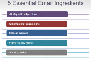 5 Essential Email Ingredients