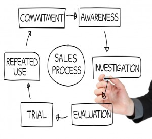 sales process Small (2)